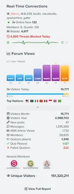 Advanced Traffic Statistics: Live Radar, WAF & AI Security