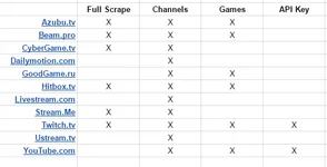 [8WR] XenRio (Streams) PRO - XenForo 1